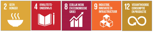  Afbeeldingen van Sustainable Development Goals: nr. 2, 4, 8, 9 en 12 
