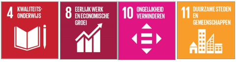 Afbeeldingen van Sustainable Development Goals: nr. 4, 8, 10 en 11 