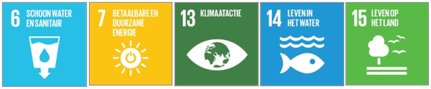  Afbeeldingen van Sustainable Development Goals: nr. 6, 7, 13, 14 en 15 